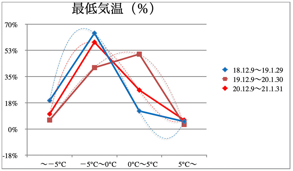 �Œ�C���i���j